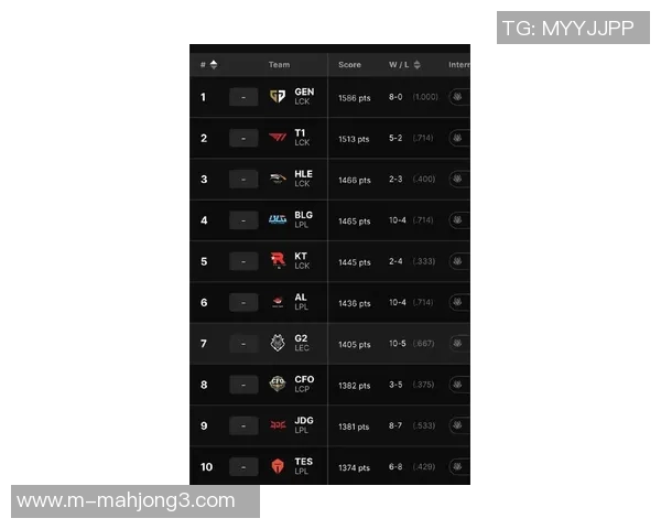 2026电竞新闻DOTA2战术排行榜揭晓TES荣登第一名引发热议与关注